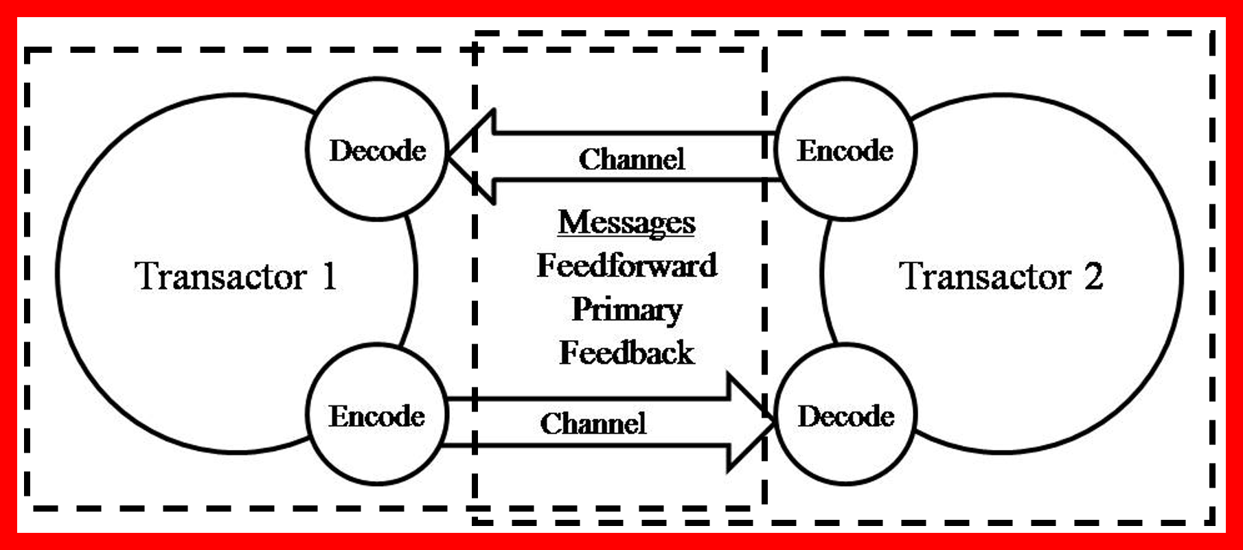 The communication model, adding noise.
