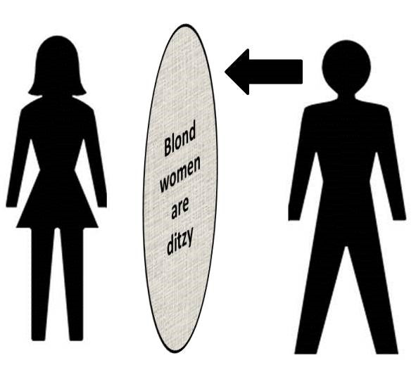 Image 11: Illustrating how stereotypes function as a barrier to accurate perception.