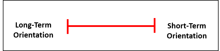 Long-Term and Short-Term Orientation continuum