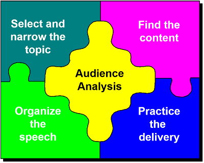 Puzzle image showing how creating a speech is like fitting puzzle pieces together.