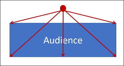 Image representing an audience in a wide room.